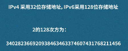 IPv6惊人的容量